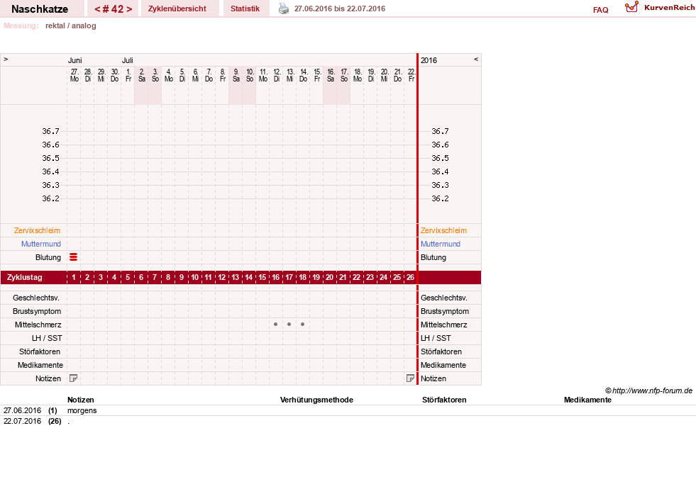 NFP-Kurve User #8202