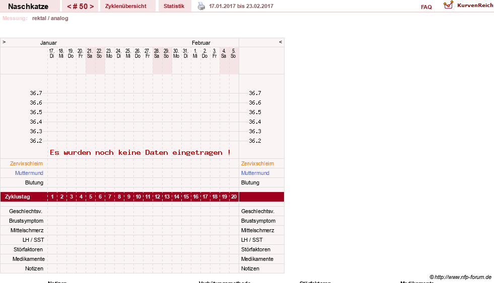 NFP-Kurve User #8202