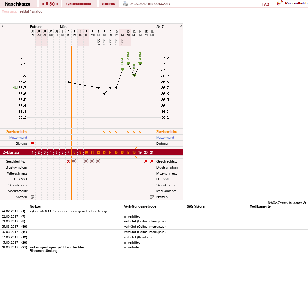 NFP-Kurve User #8202