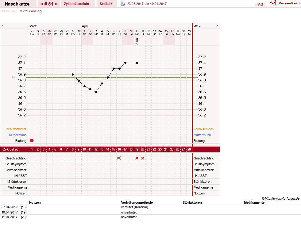 NFP-Kurve User #8202