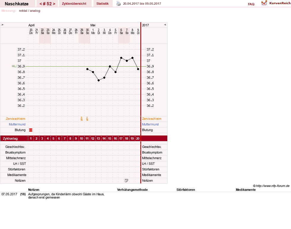 NFP-Kurve User #8202