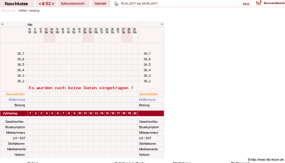 NFP-Kurve User #8202