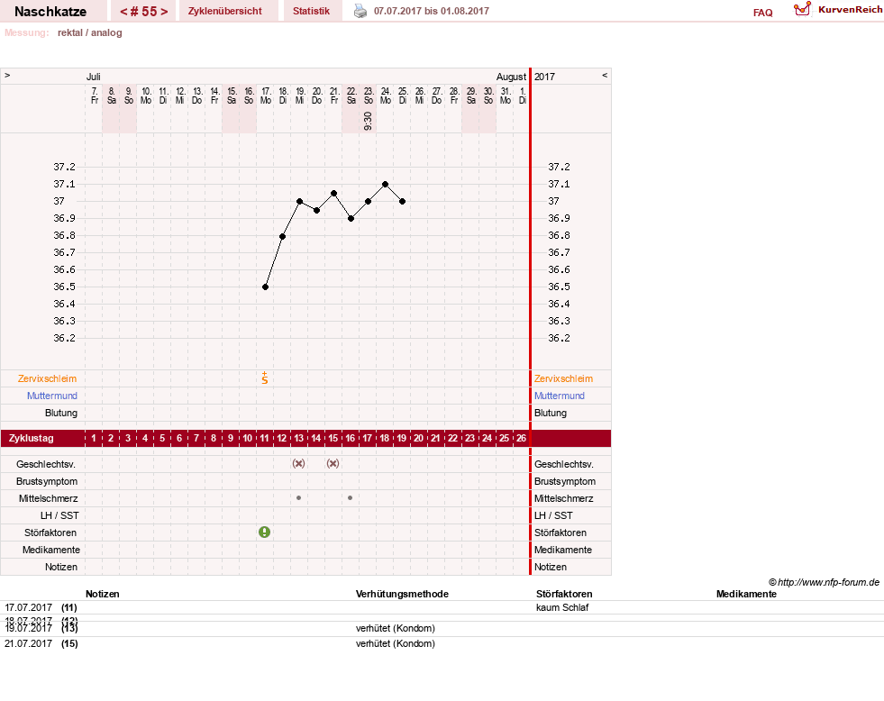 NFP-Kurve User #8202