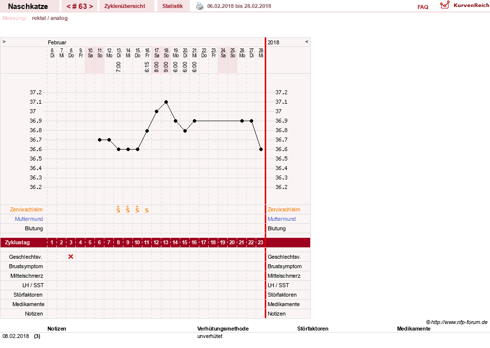 NFP-Kurve User #8202