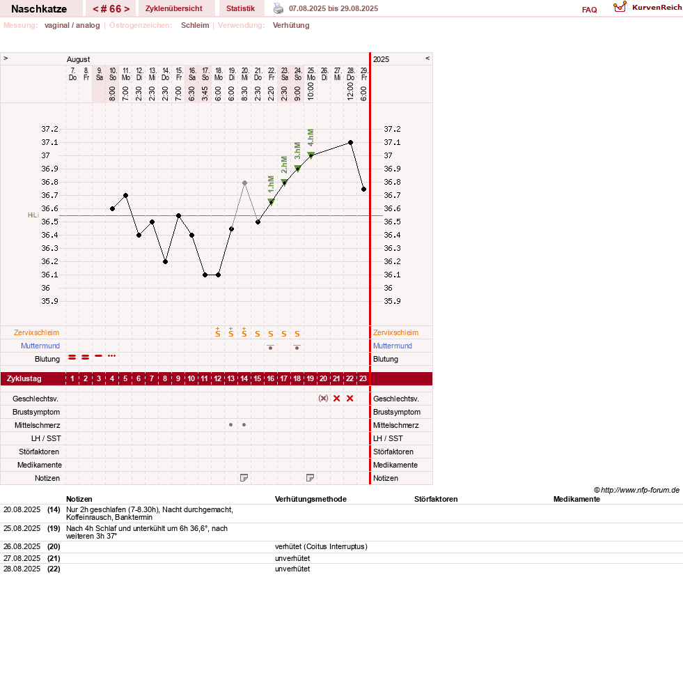 NFP-Kurve User #8202