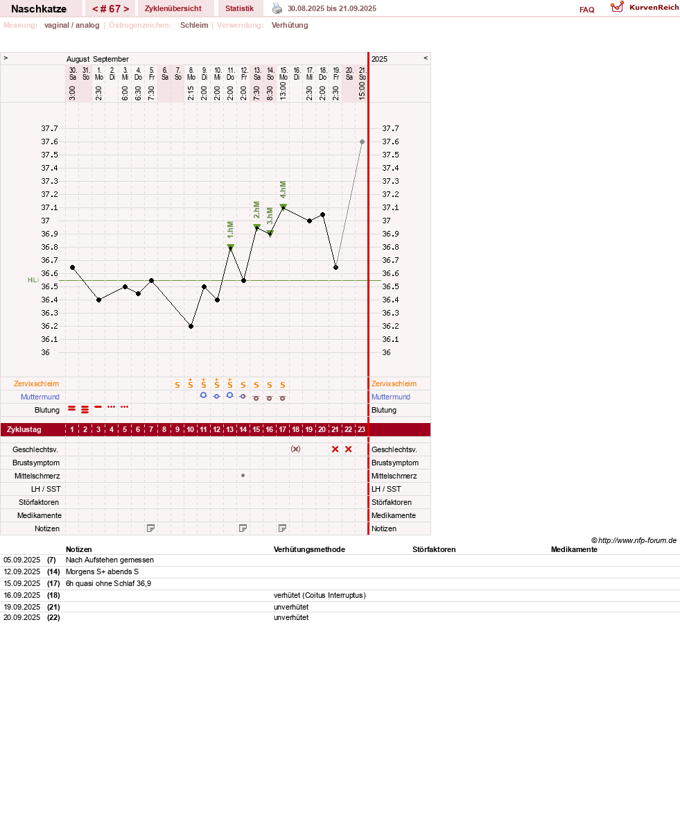 NFP-Kurve User #8202