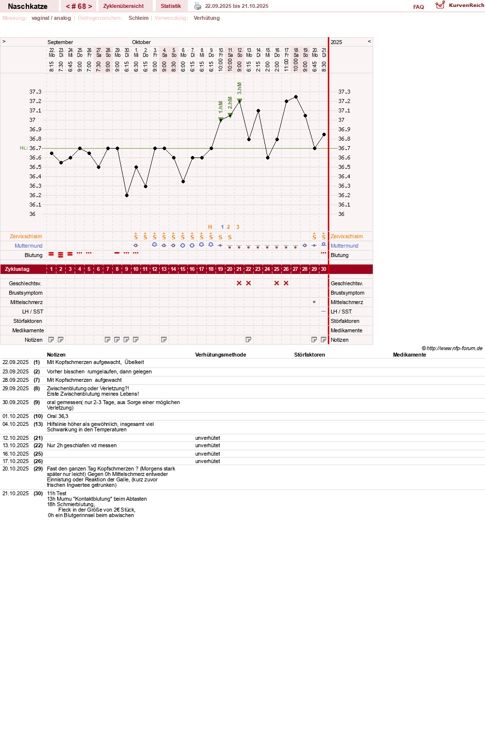 NFP-Kurve User #8202