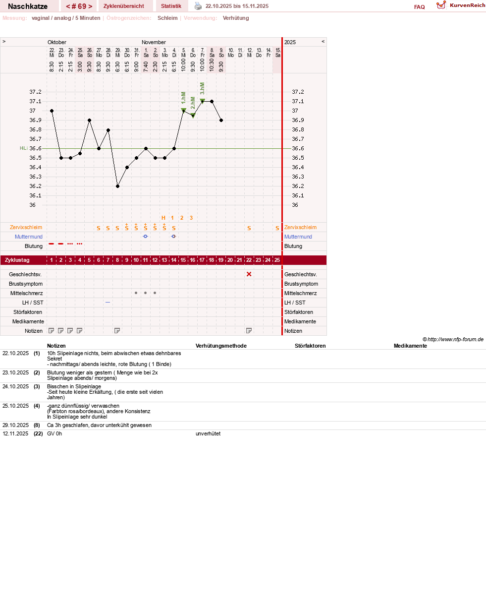 NFP-Kurve User #8202