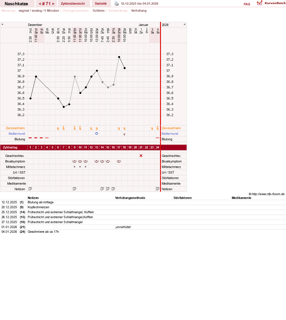 NFP-Kurve User #8202
