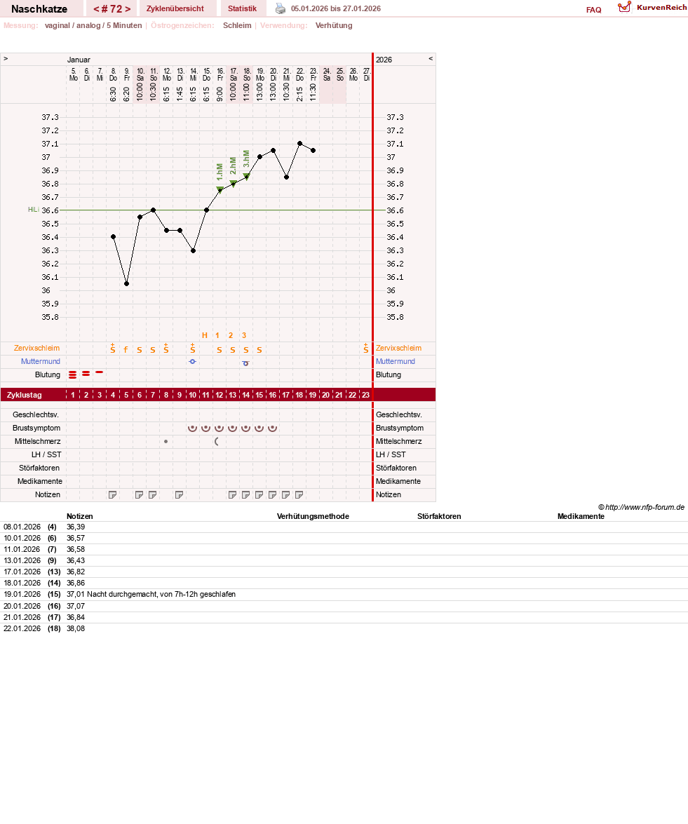 NFP-Kurve User #8202