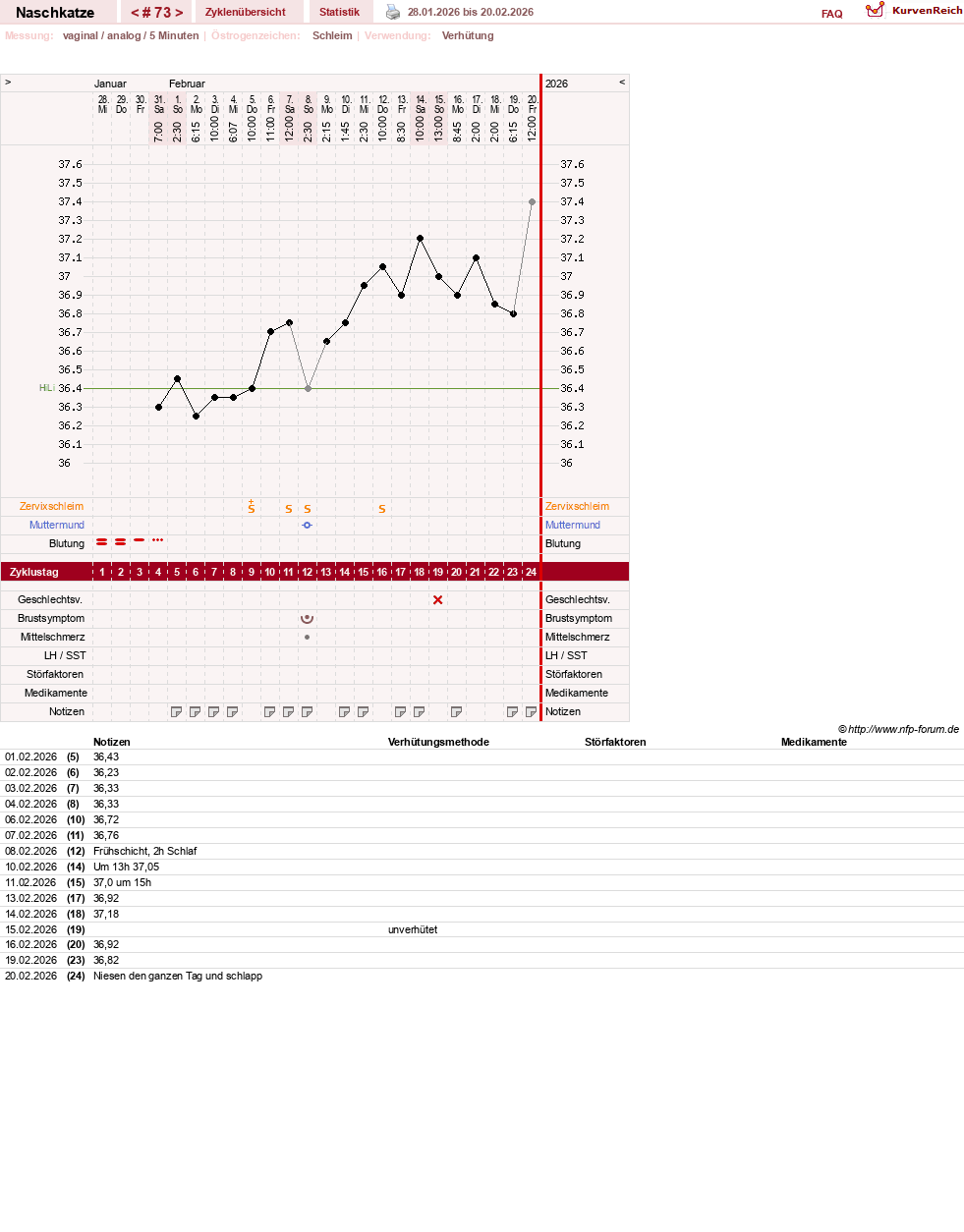 NFP-Kurve User #8202
