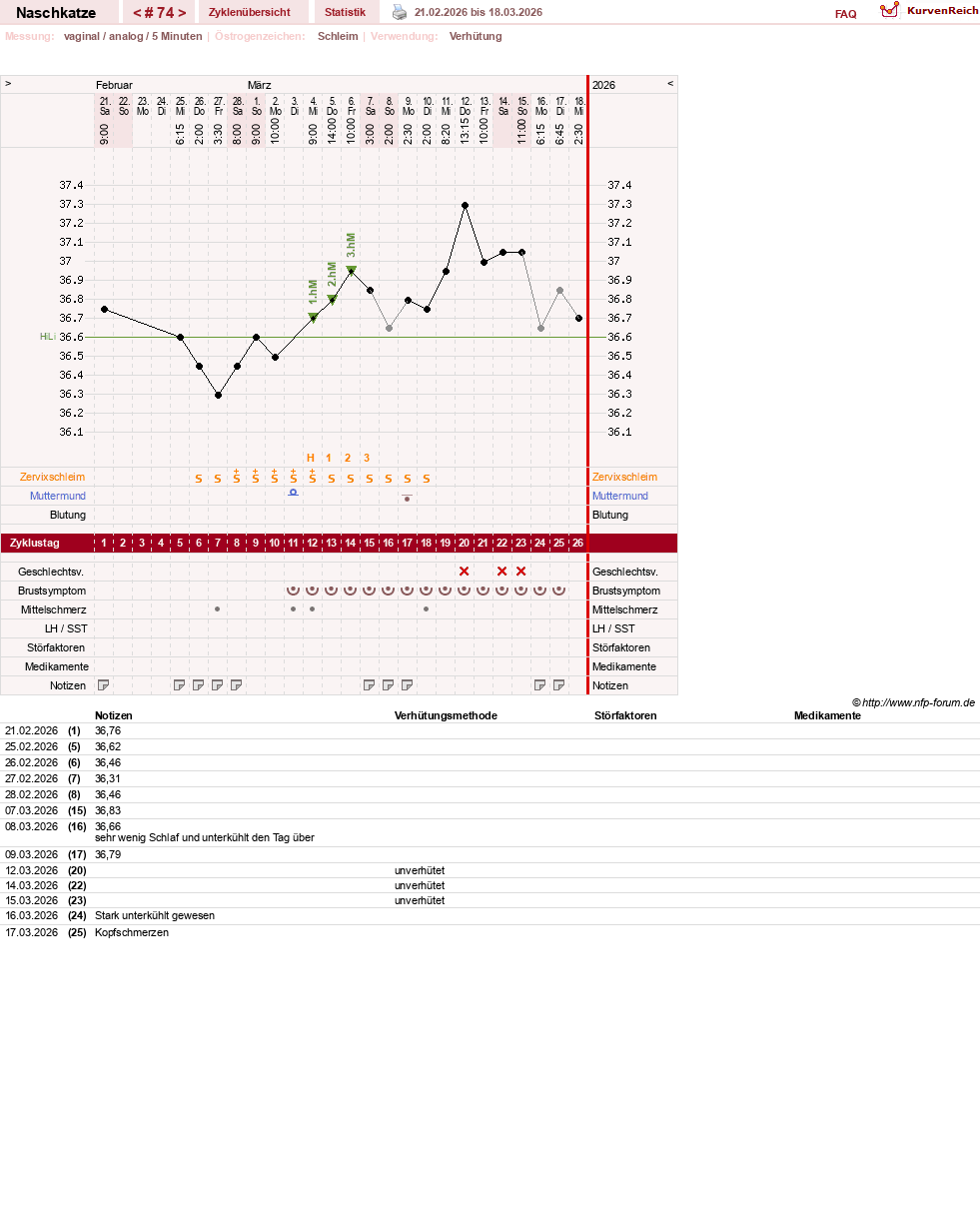 NFP-Kurve User #8202