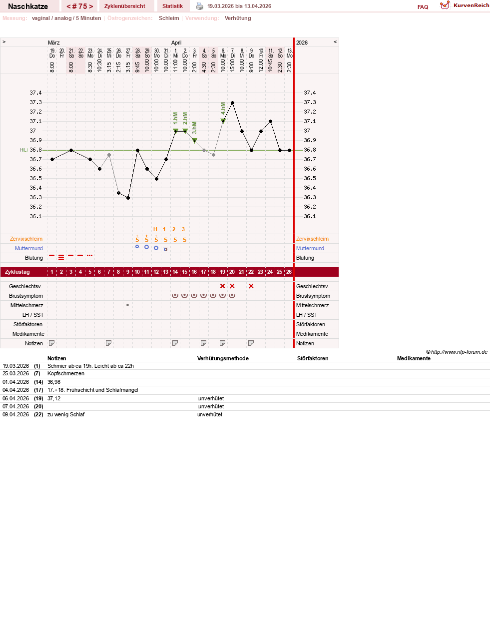 NFP-Kurve User #8202
