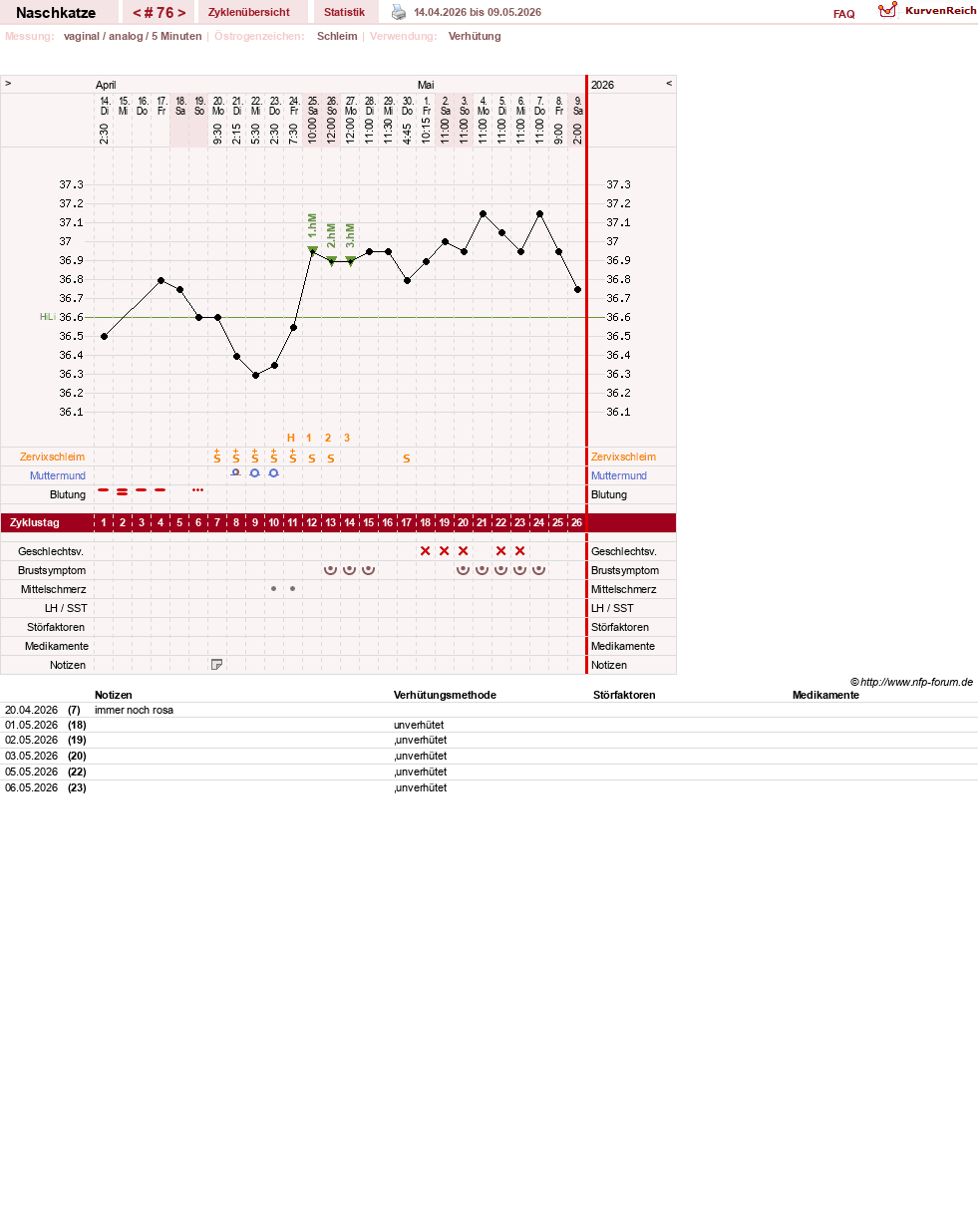 NFP-Kurve User #8202