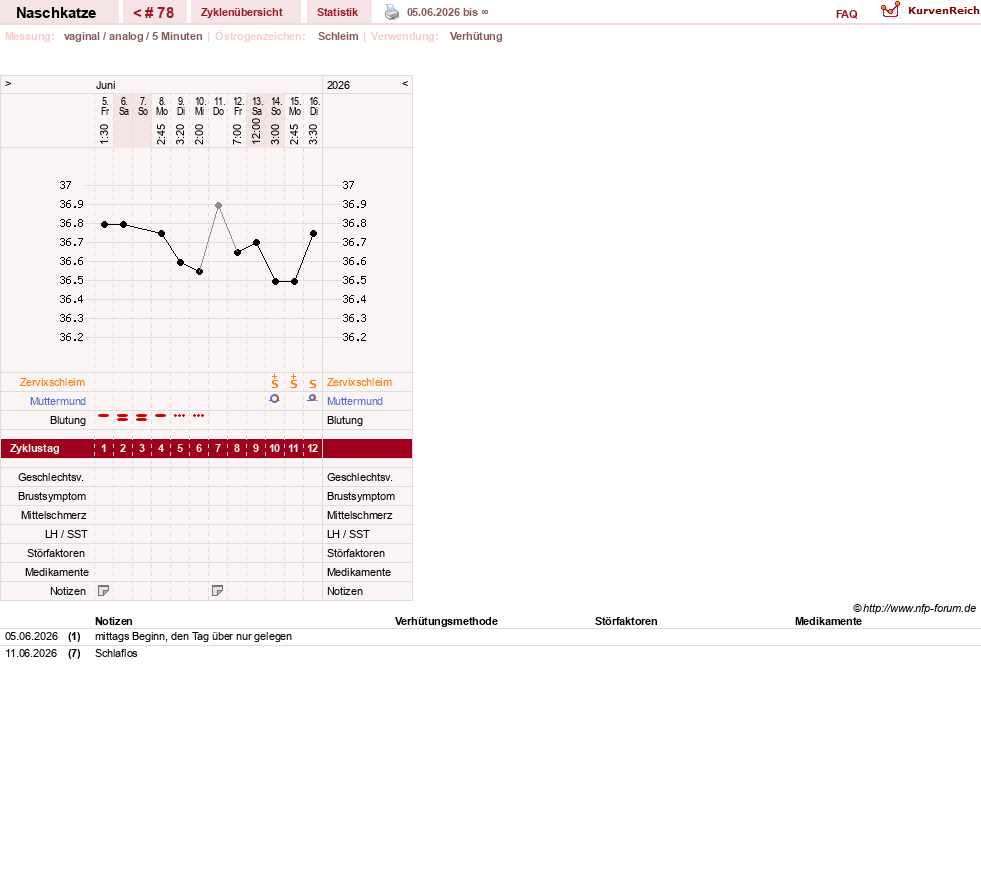 NFP-Kurve User #8202