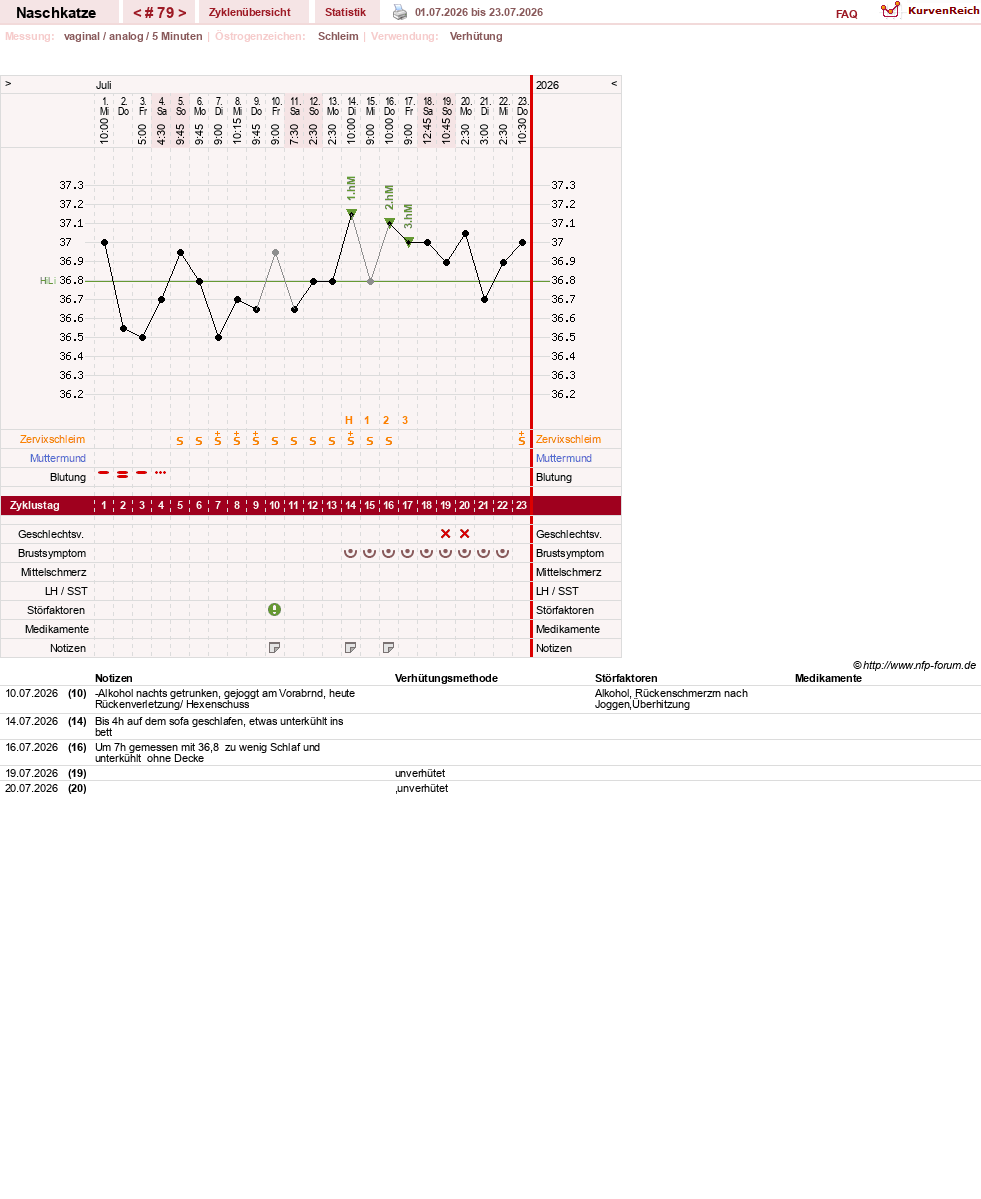 NFP-Kurve User #8202