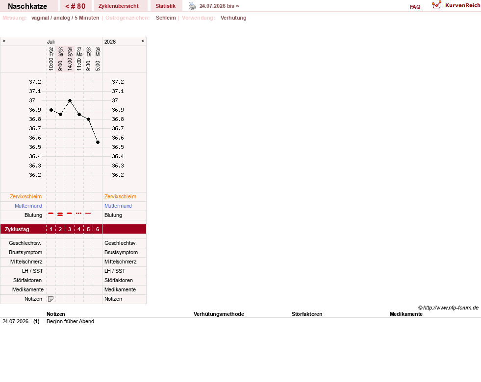 NFP-Kurve User #8202