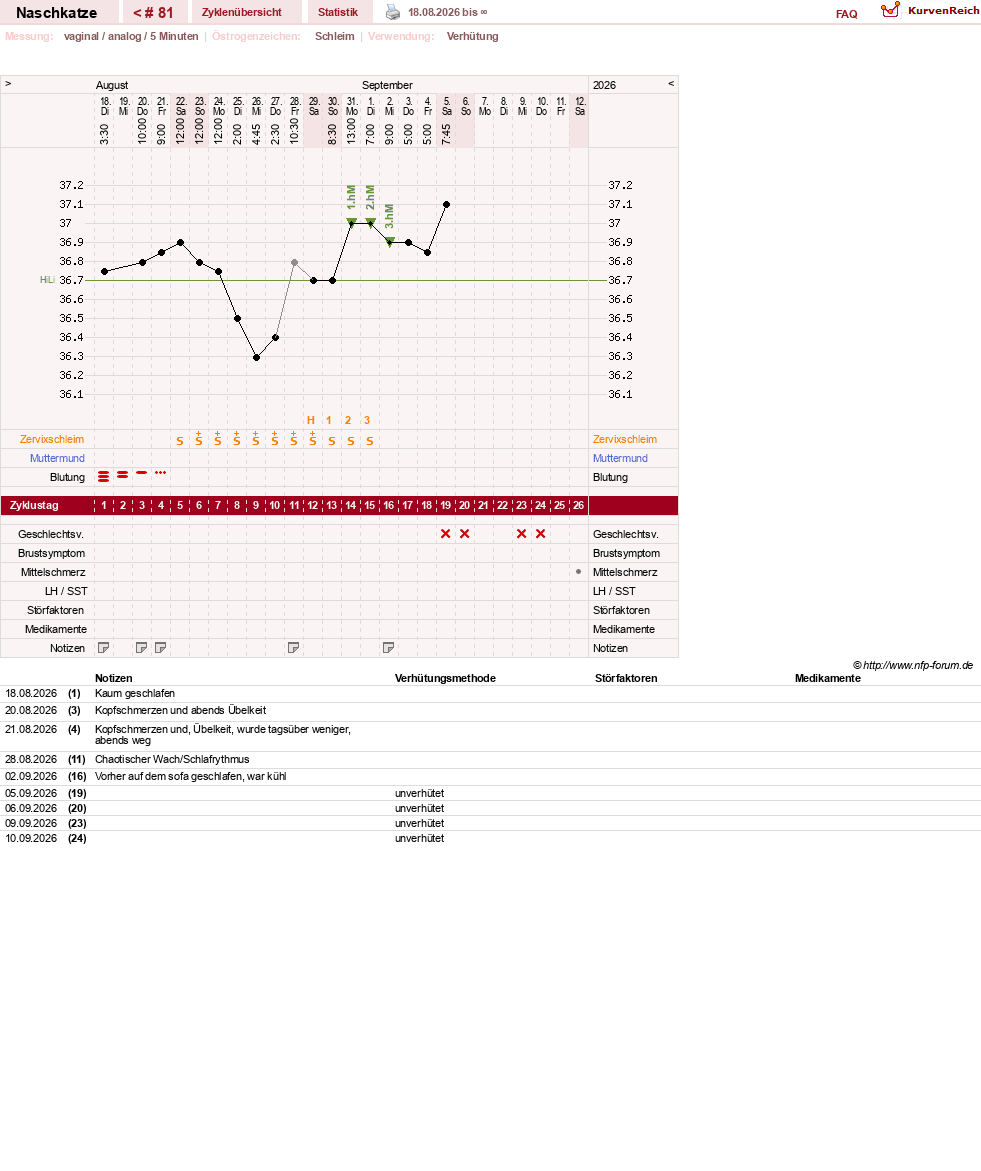 NFP-Kurve User #8202