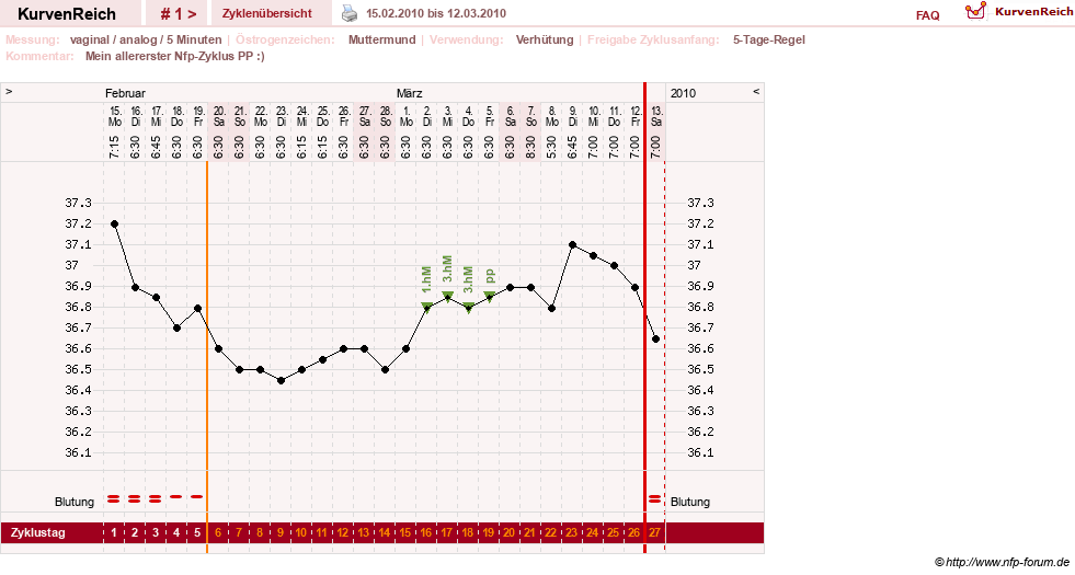 NFP-Kurve User #8208