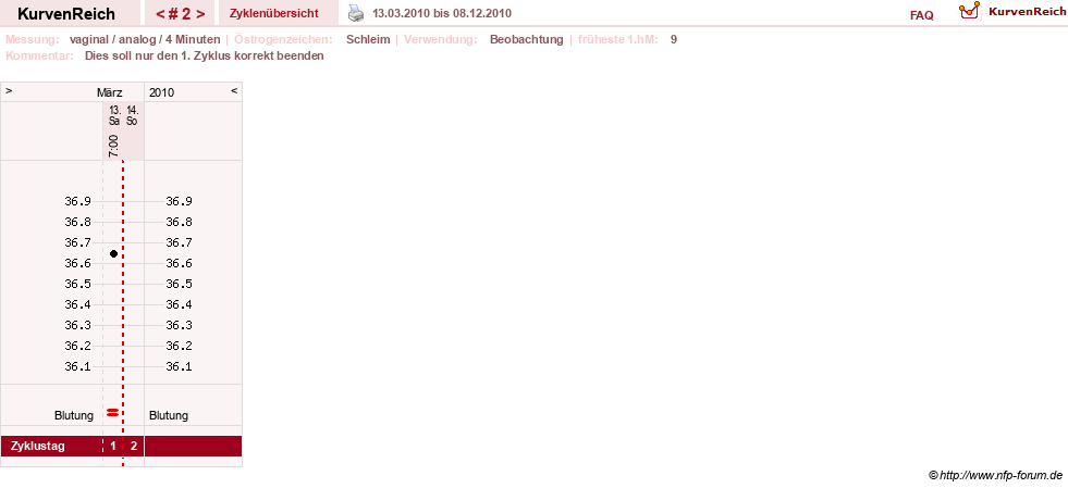 NFP-Kurve User #8208