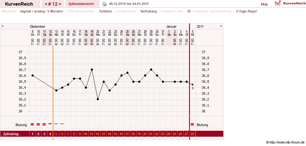 NFP-Kurve User #8208