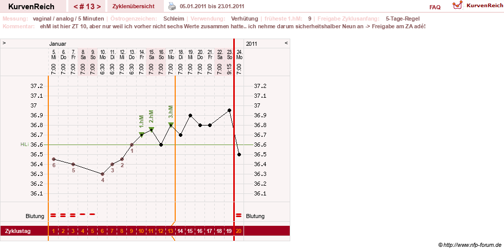 NFP-Kurve User #8208