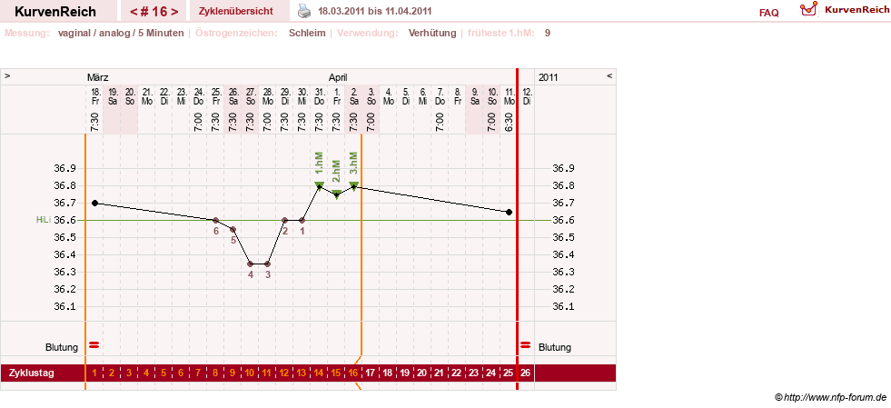 NFP-Kurve User #8208