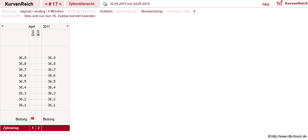 NFP-Kurve User #8208