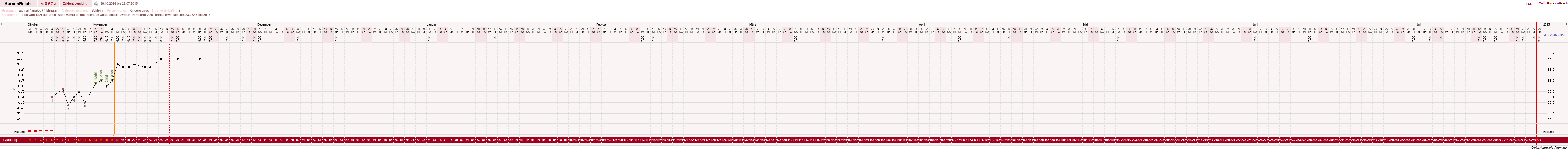 NFP-Kurve User #8208