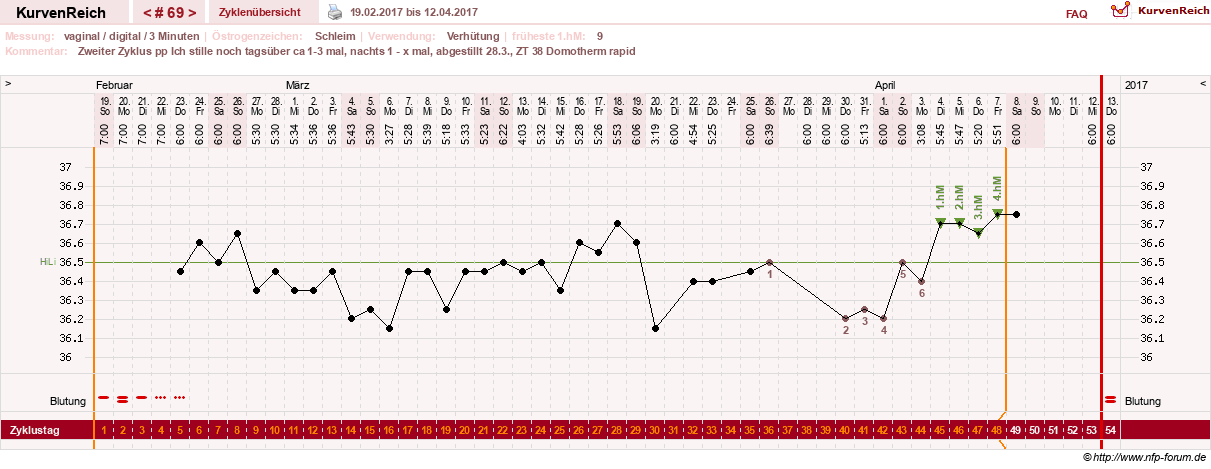 NFP-Kurve User #8208