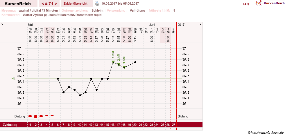 NFP-Kurve User #8208