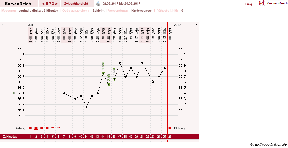 NFP-Kurve User #8208