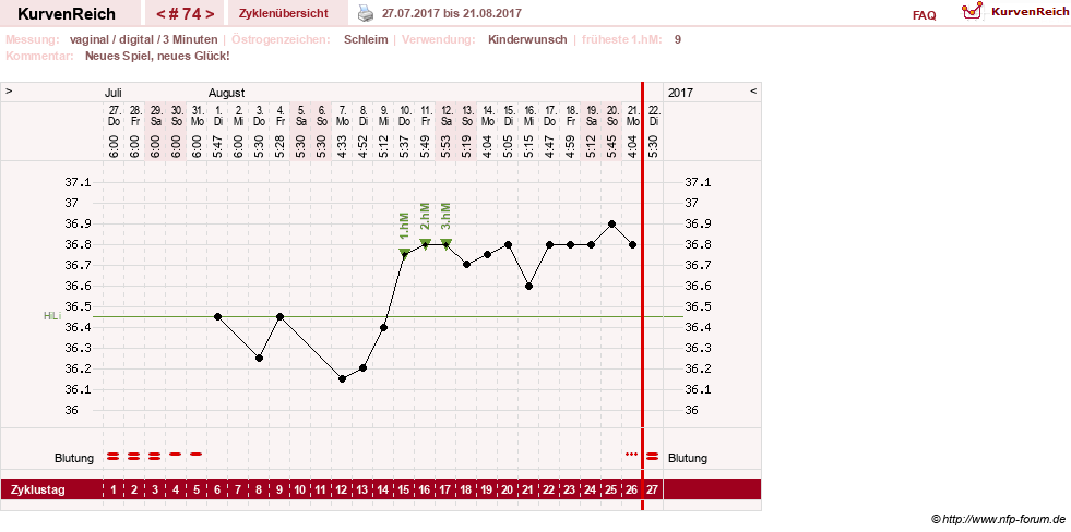 NFP-Kurve User #8208
