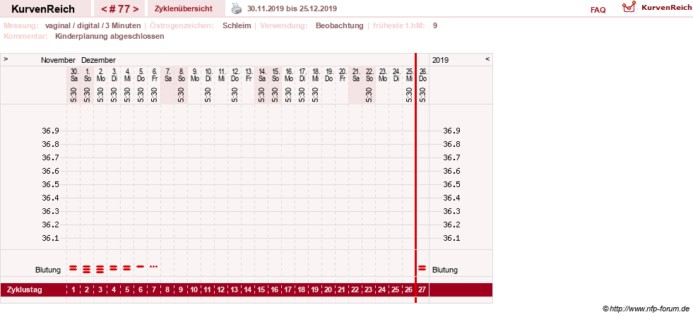 NFP-Kurve User #8208
