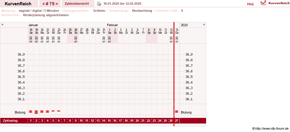 NFP-Kurve User #8208