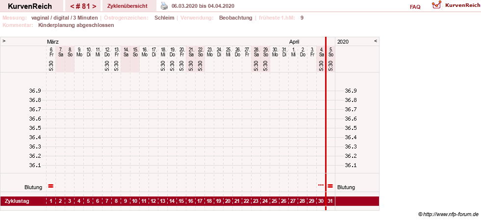 NFP-Kurve User #8208
