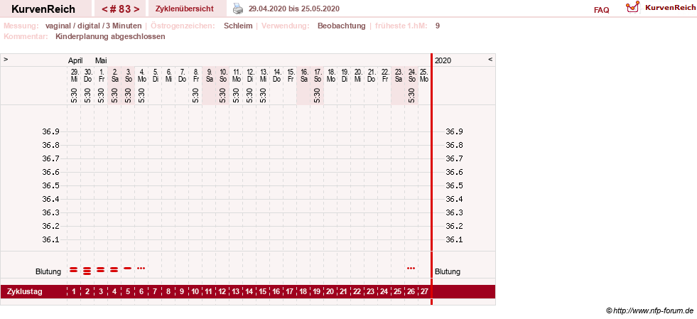 NFP-Kurve User #8208