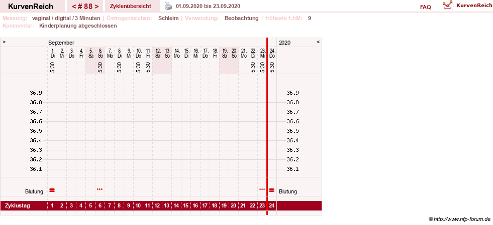NFP-Kurve User #8208