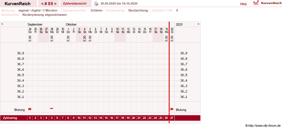 NFP-Kurve User #8208