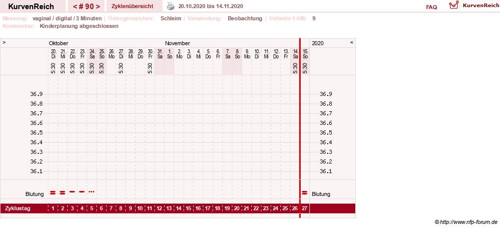 NFP-Kurve User #8208
