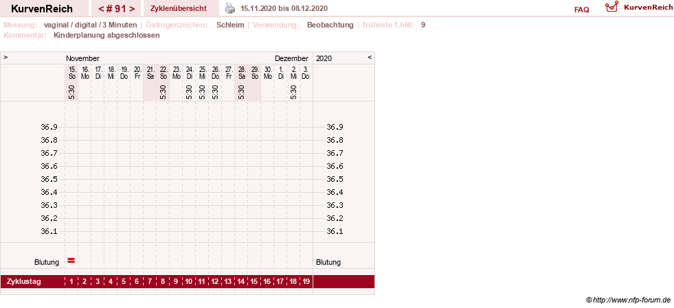 NFP-Kurve User #8208