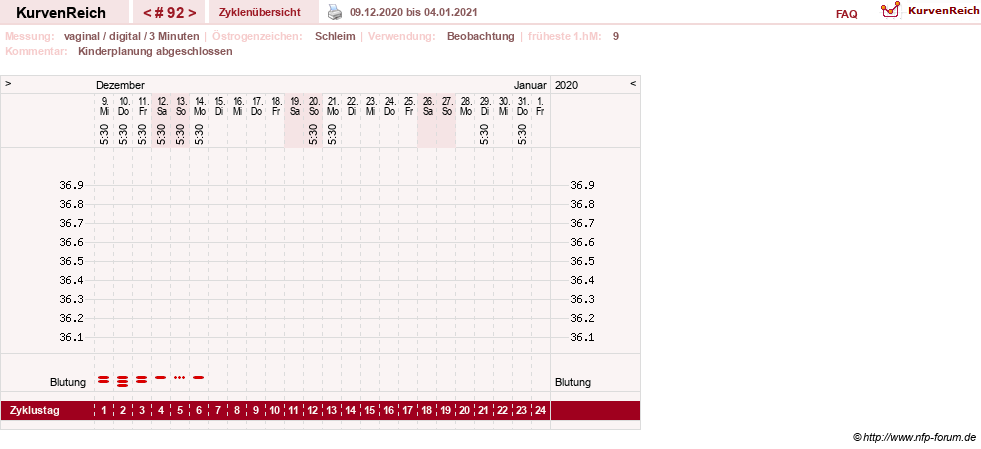 NFP-Kurve User #8208