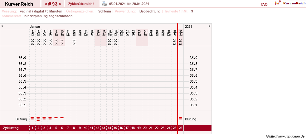 NFP-Kurve User #8208