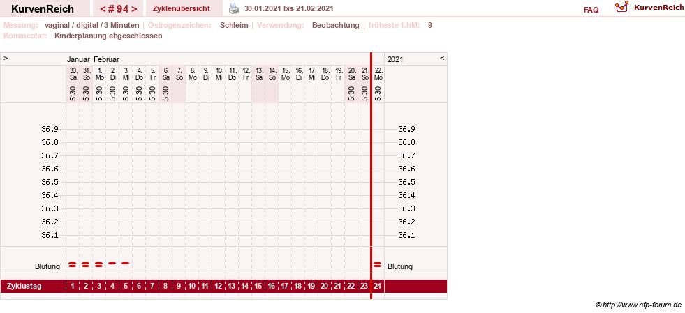 NFP-Kurve User #8208