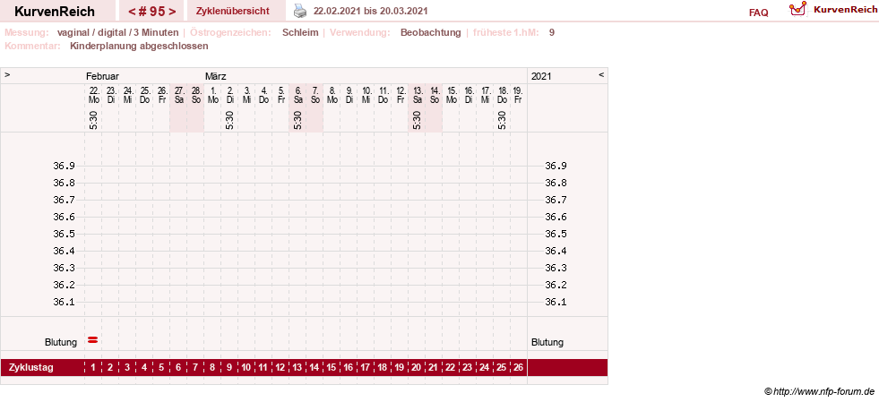 NFP-Kurve User #8208