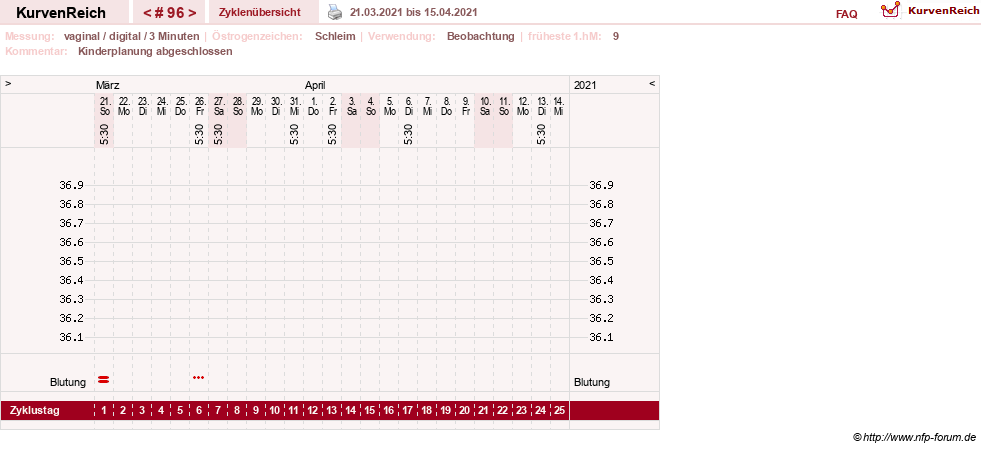 NFP-Kurve User #8208