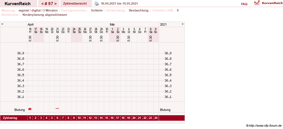 NFP-Kurve User #8208