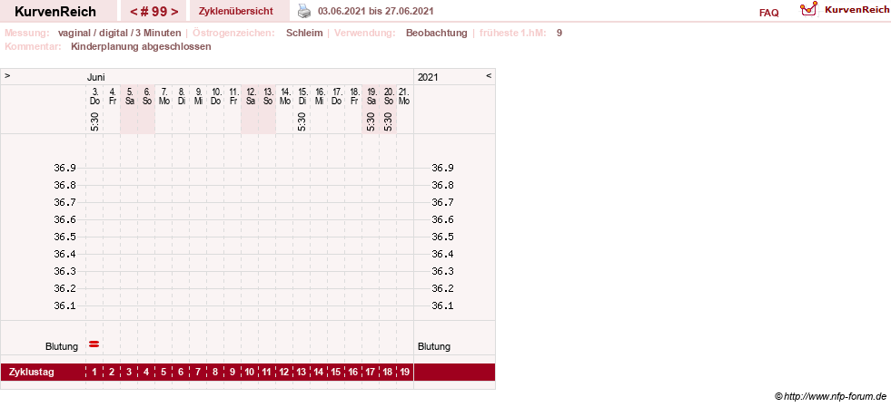 NFP-Kurve User #8208