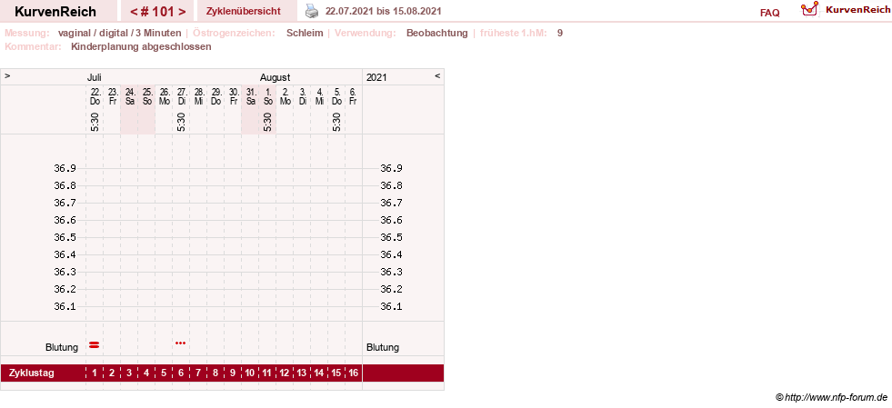 NFP-Kurve User #8208