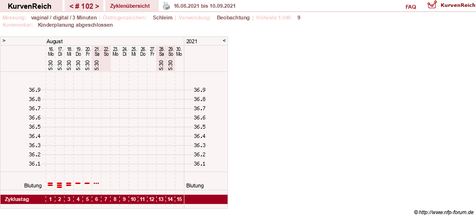 NFP-Kurve User #8208